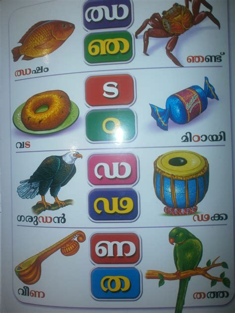 numerals meaning in malayalam